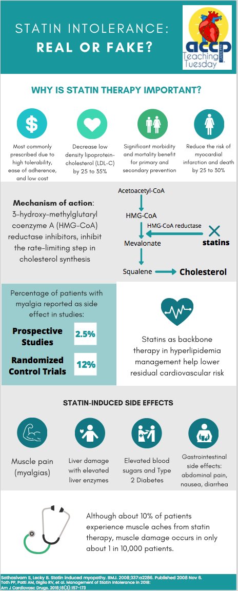 Accp Cardiology Prn Pharmacists Play An Integral Role In Ensuring Patients Remain On Statin Therapy The Samson Trial Is An Excellent Example Of The Nocebo Effect And How Detrimental It