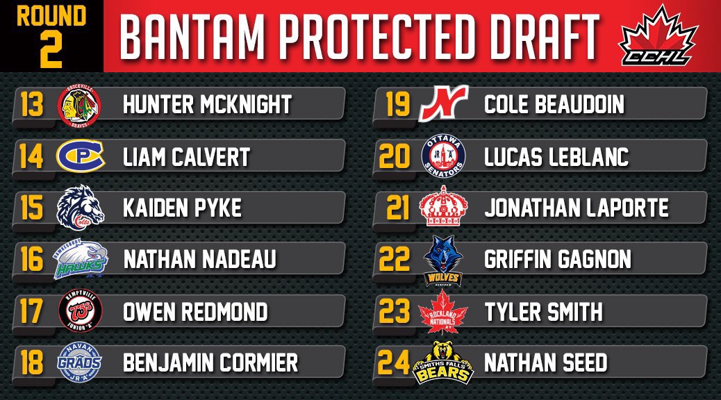 myers_aaa's tweet photo. Congratulations to the seven Myers U15’s who were selected in rounds 1 & 2 in the Bantam Protected Draft !! #MyersAAA #CCHLBantamDraft #MoreToCome https://t.co/WRVgTHBcaE