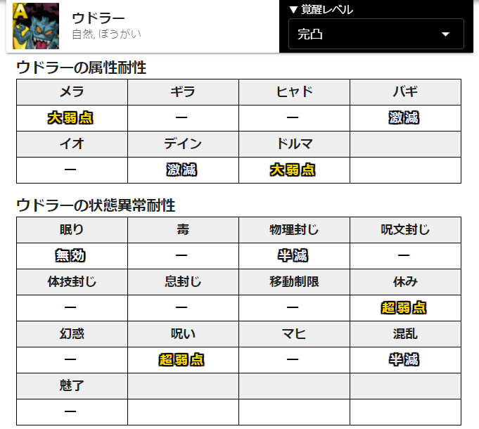 オロオロ おろぶろぐ ウドラーはヤバイ性能 ルカニ ふはいした強風 おそらくバギマ デバフ いやしのしずく ステータスは不明ですが 回復役 呪文 ルカニの選択肢がある時点でヤバイ おまけに貴重な眠り無効と Aランク以下では破格の性能