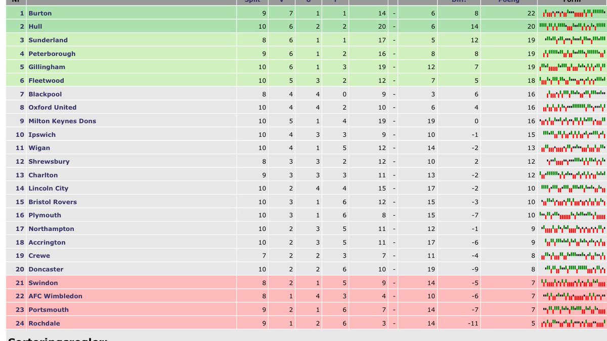 MancienneTable's tweet image. Draw keeps us top for now! Lets go! 
#bafc #brewers