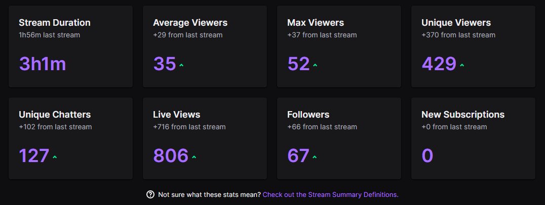MotatoClark's tweet photo. Thank you guys for this awesome milestone! I appreciate everyone who's stopped by stream. Love you guys💕 https://t.co/zjtWl6ubaS