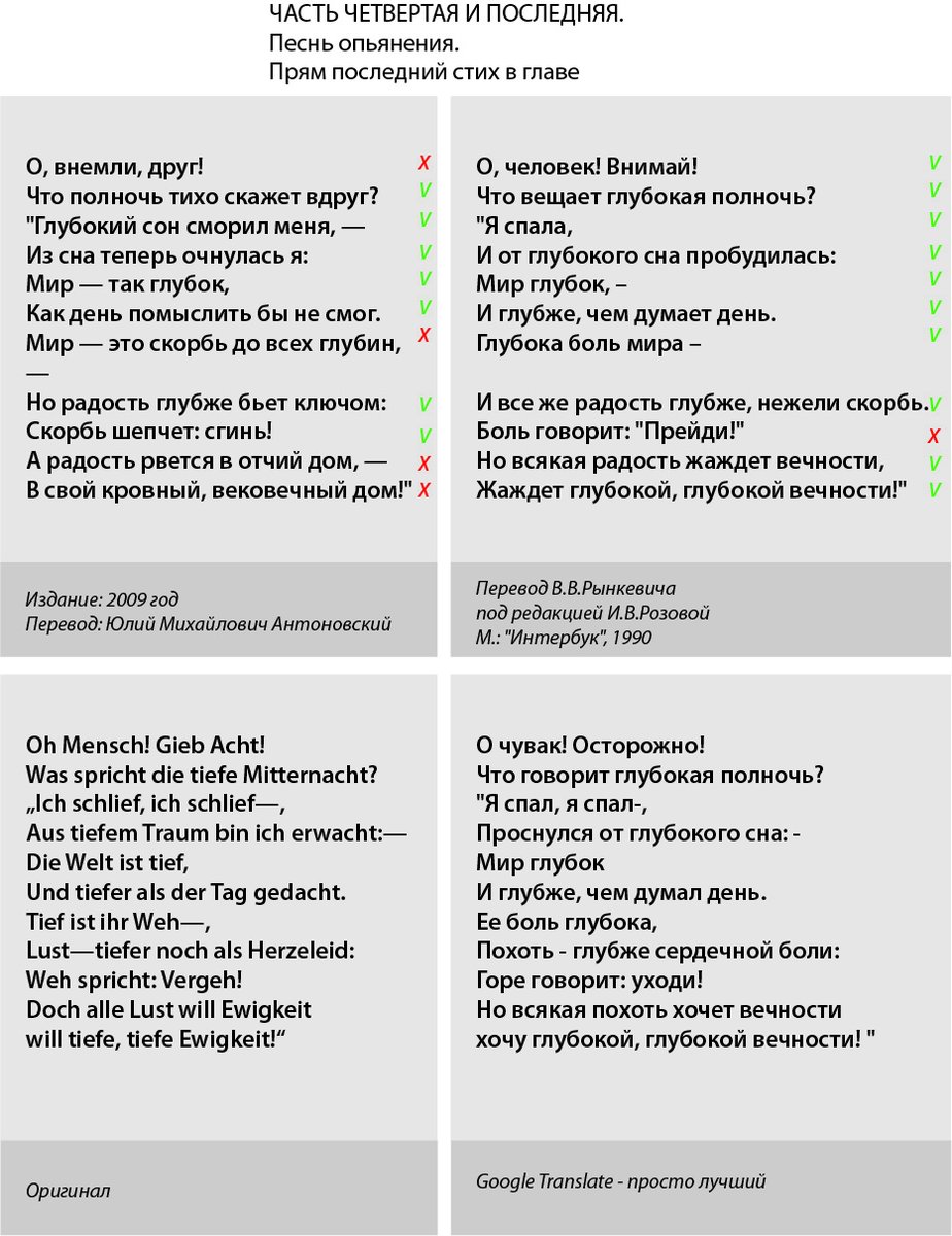 aerate's tweet image. Прочитал Заратустру. Сравнил переводы и оригинал. Это только один пример, а так различий в книге полно. Кратко о книге: хрень, но если надумаете читать - лучше через гугл переводчик