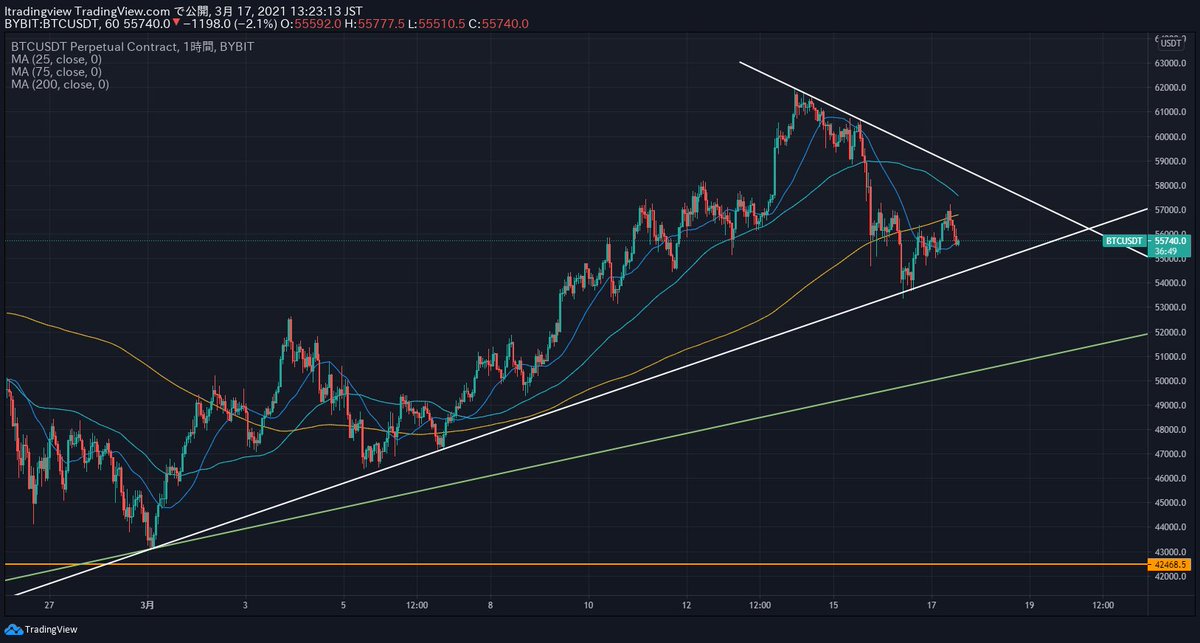 とりコイ 女子大生投資家 侍組 Iqatdowxt1c1tel Twitter