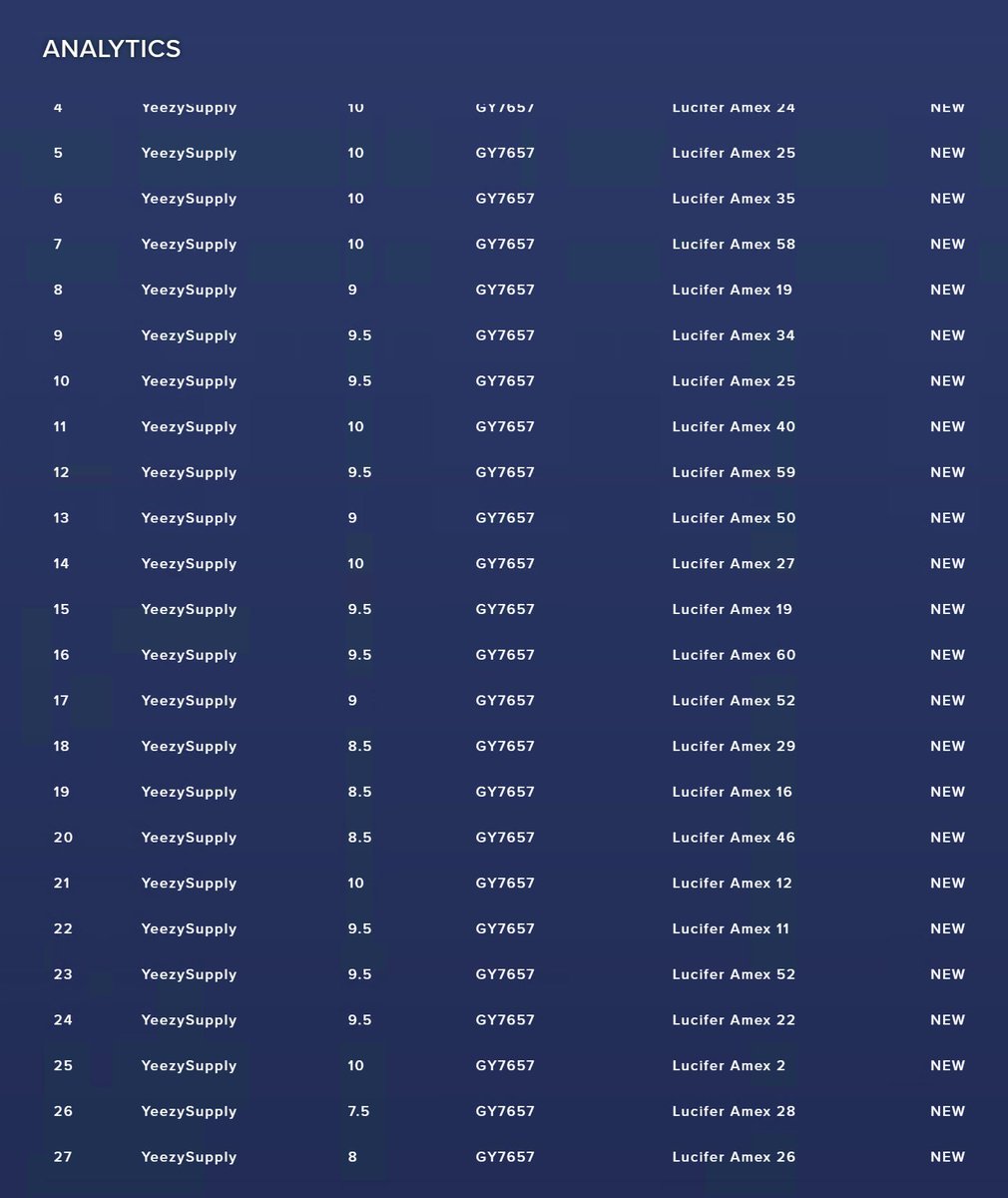 Lucifer8888_'s tweet image. @hellfinancial to the moon.
The best and cheapest VCC provider.

@GhostAIO @Dashe @theGaneshBot 

Recently YS success