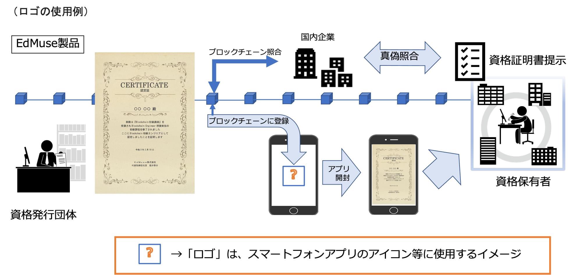 Edmuse株式会社 Edmuse Inc Twitter