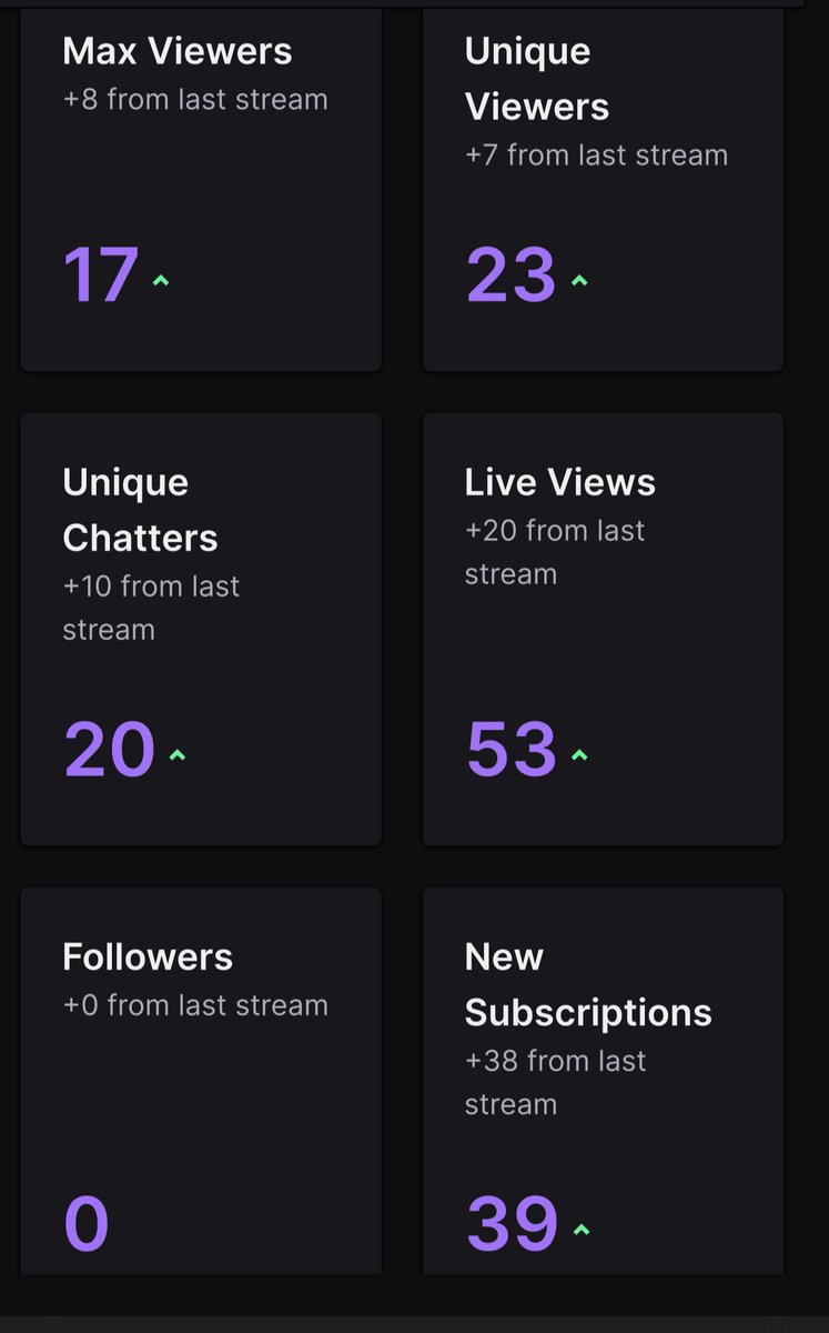 vadehoax's tweet photo. THANK YOU ALL, BY FAR MY BEST STREAM EVER! love each and every one of you for the support, means the world❤️ https://t.co/8aYYKnVS6t