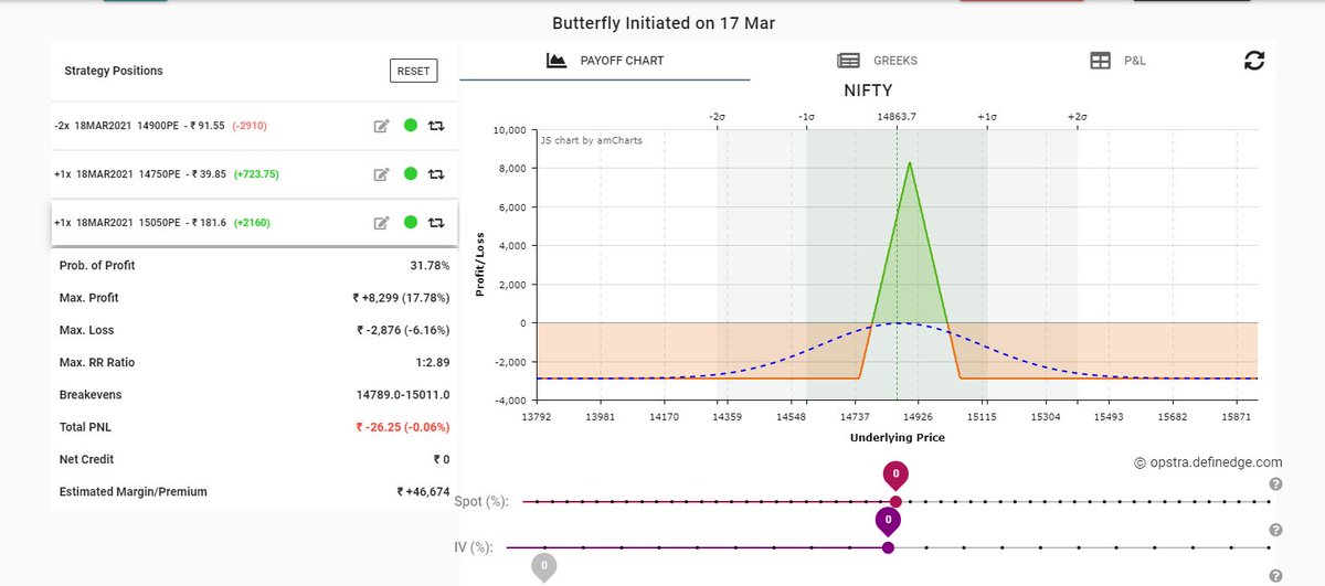 nitishvanapart1's tweet photo. #optionslearning
#nitishvanaparthi
#butterflystrategy

Butterfly strategy. This is a good and safe for newbies. Lets see how it will go. https://t.co/UHOLROqhxs
