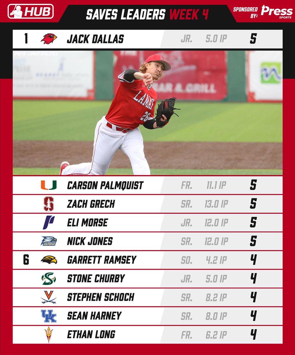 College Baseball Hub tweet media