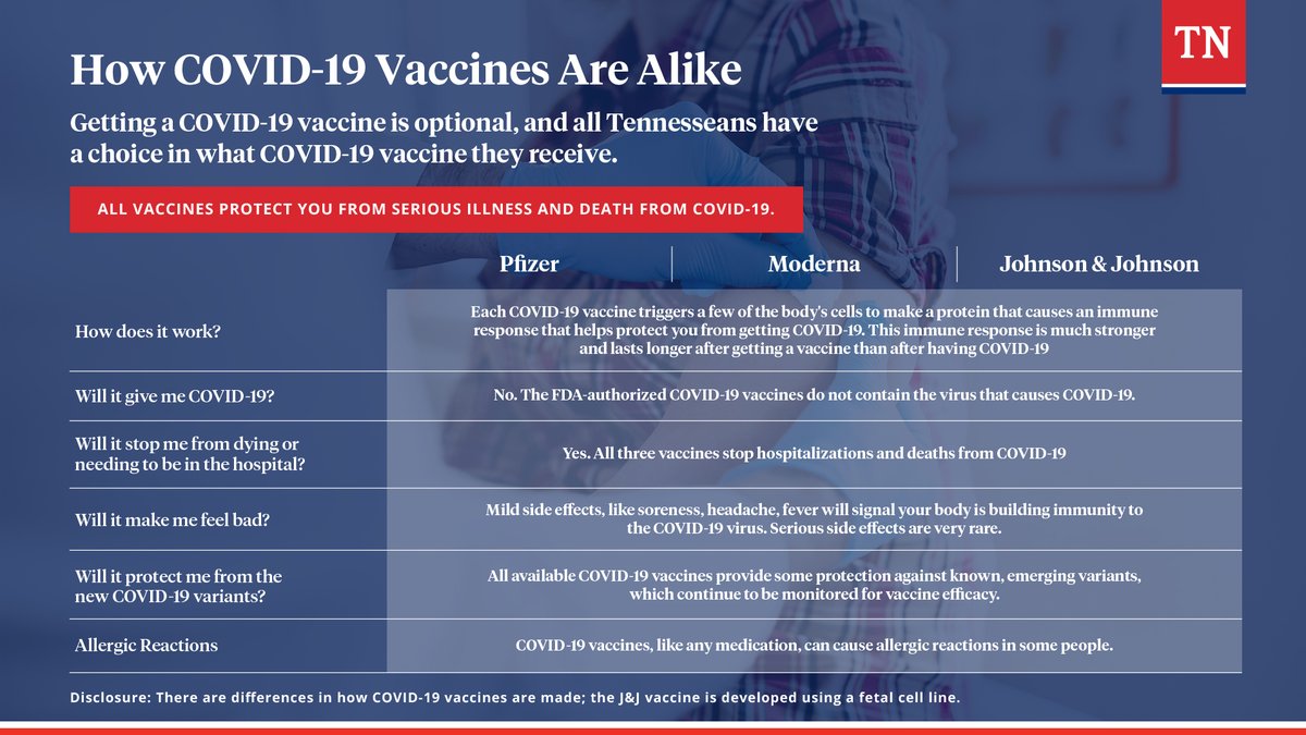 TNDeptofHealth tweet picture