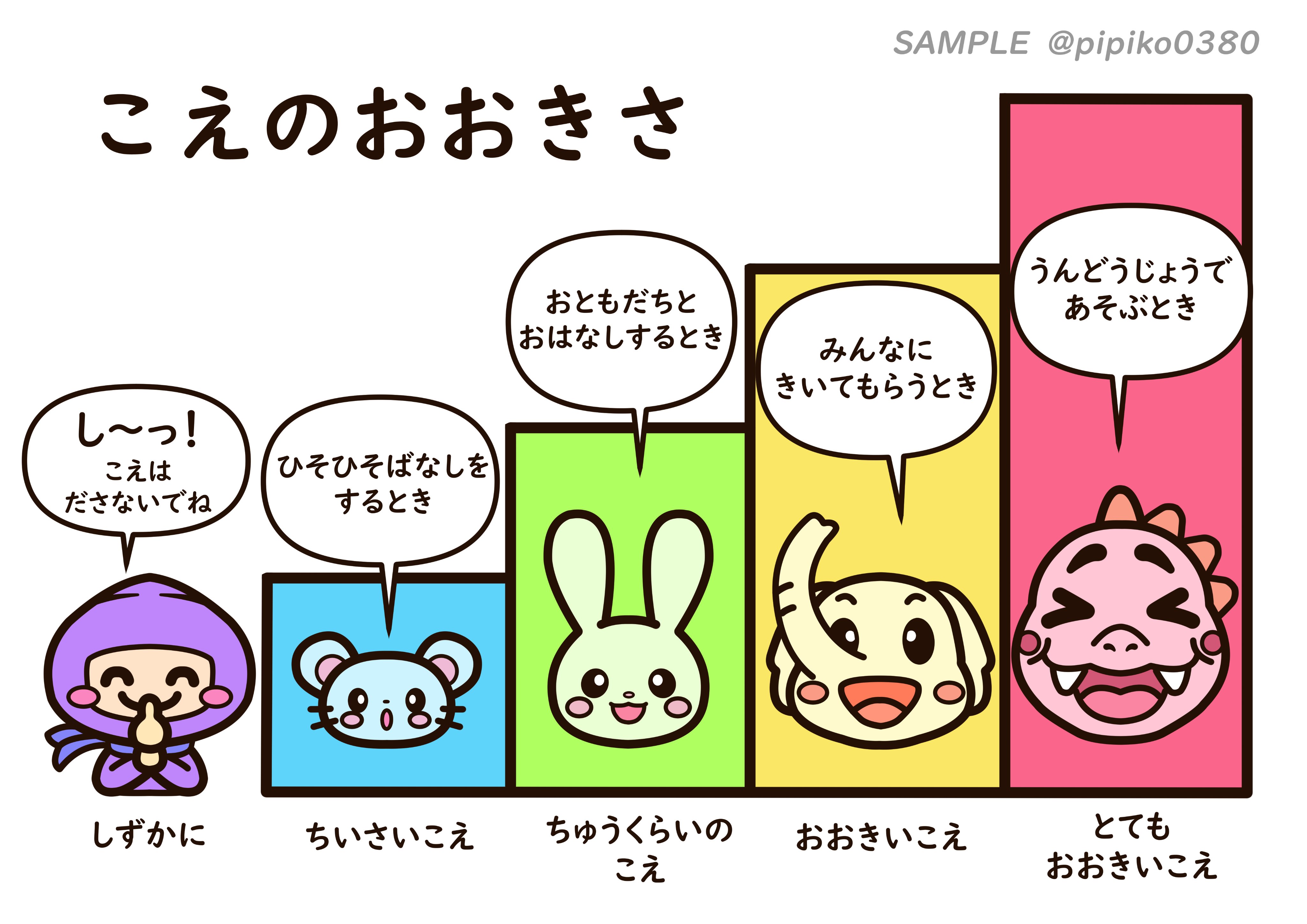 みーちゃ 3月17日 水 投稿予定のイラストです こえのおおきさ 保育室やお部屋に1枚あると お子さんに どのくらいの声でお話しするといいのか を伝えるときに 便利なんですよね A3サイズで作ってありますので ポスターとしてもご活用