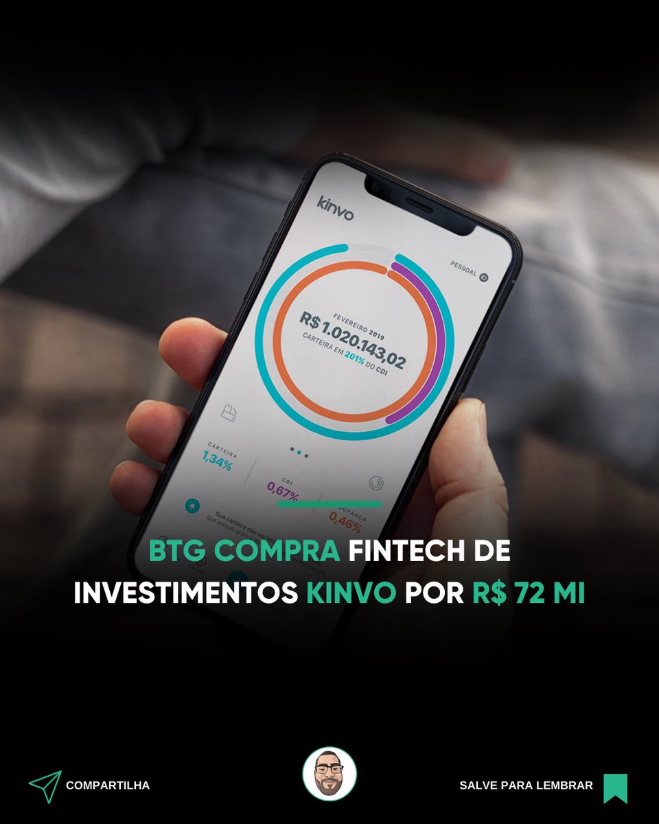 InstaEconomico's tweet photo. O BTG Pactual (#BPAC11) informou que uma de suas controladas adquiriu 100% do capital social da #Kinvo Tecnologia, uma fintech com mais de 700 mil usuários, que somam cerca de R$ 100 bilhões em investimentos cadastrados, segundo o banco.
https://t.co/HUDDUsTA6k https://t.co/RtxKVBV0VI