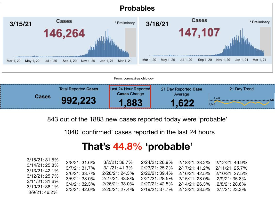 ohio_data's tweet photo. Nothing to see here. Move along, Citizen. https://t.co/bfICnP0UV9