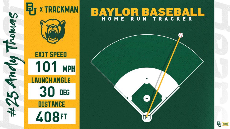 BaylorManagers's tweet photo. @BaylorBaseball @andythomas1998 See yaaaa 👋🏻 https://t.co/X6hMQzpQBs