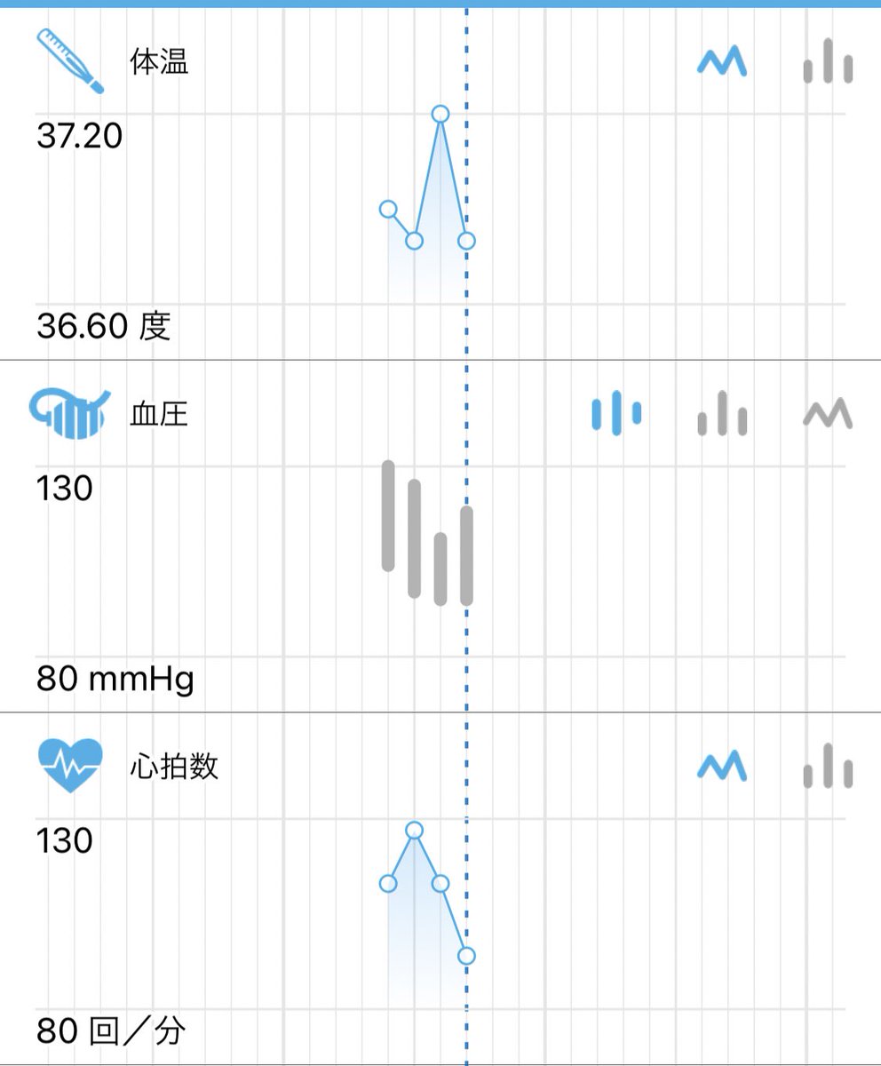 RicoTerrella's tweet photo. Update: my medicine seems to be starting to work :) my heat rate is going down! 薬がいい感じに効いてきたかもしれません😊心拍数が下がってきました〜
#甲状腺機能亢進症 #hyperthyrodism https://t.co/TiTcD91CHl