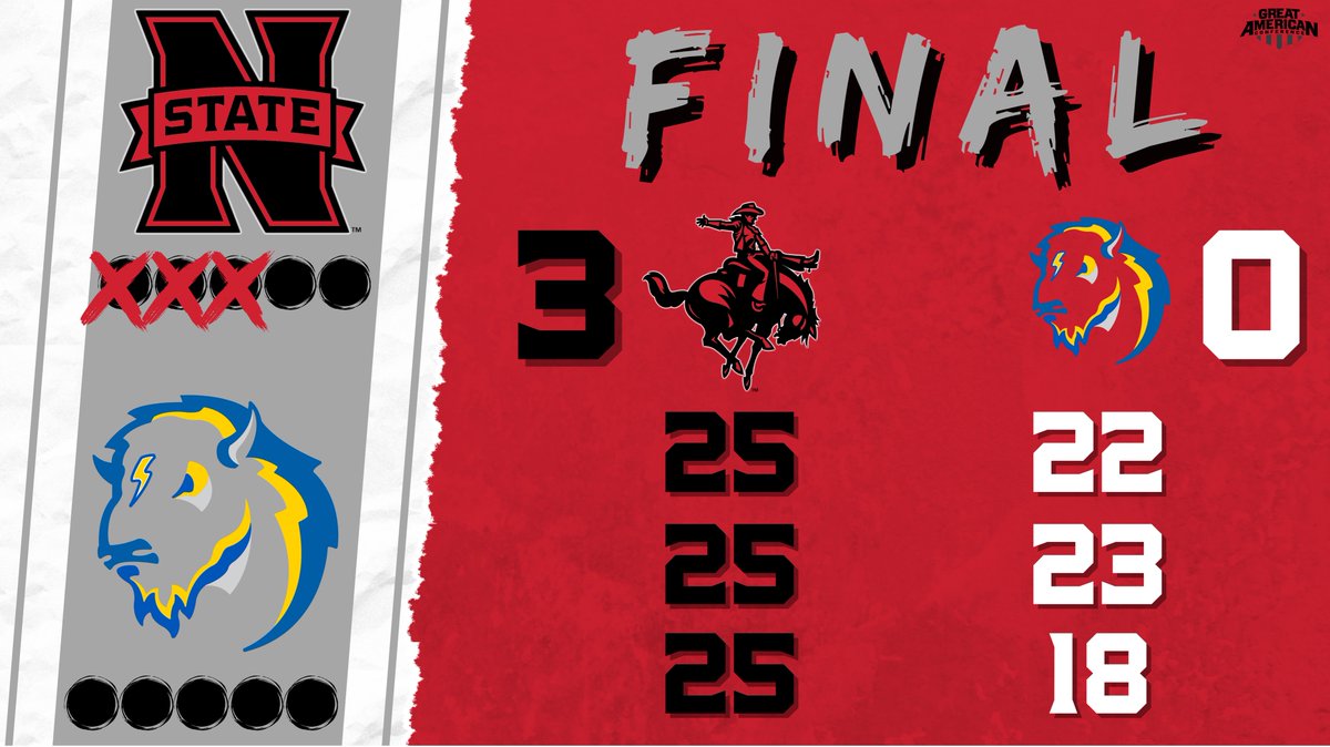Ranger Athletics tweet media