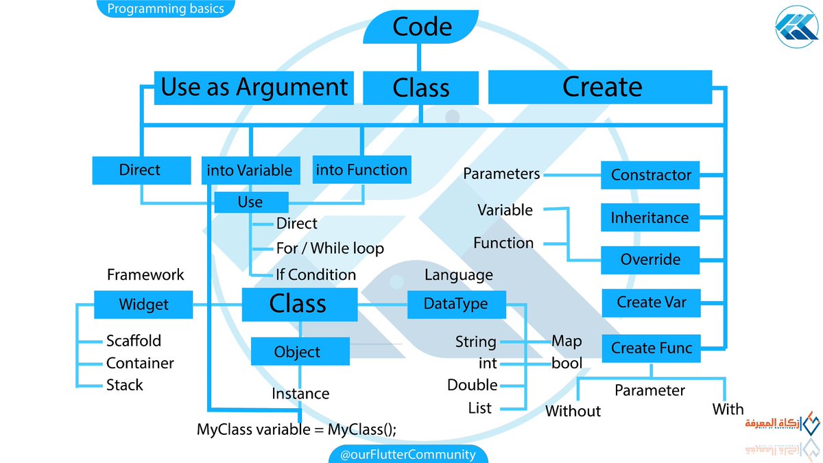 ourflutterc's tweet image. #programming_basics