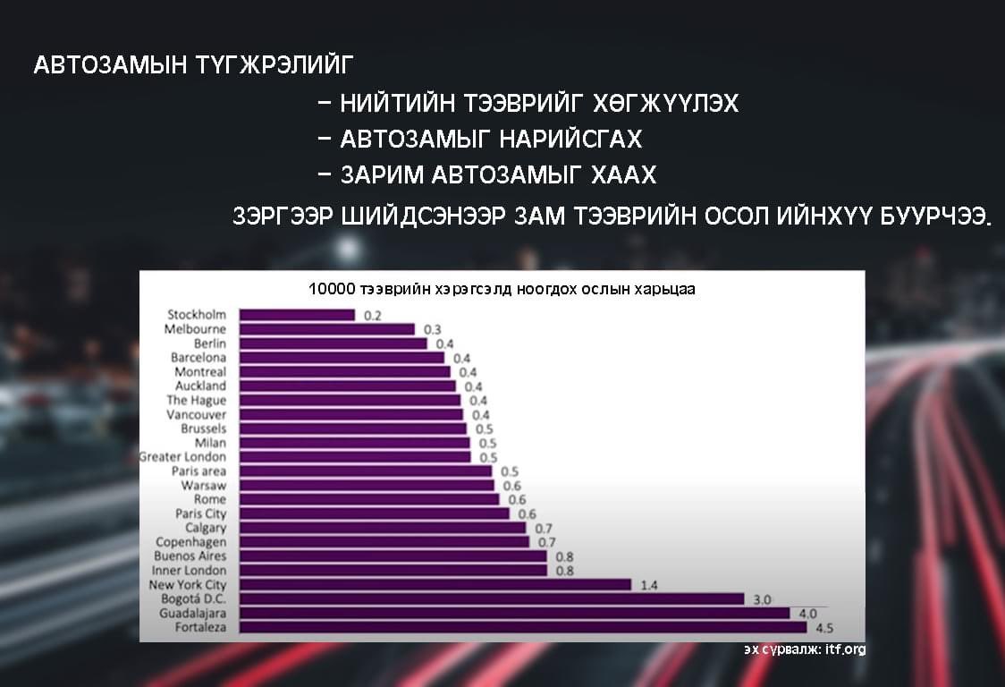 Хотын Замын Хөдөлгөөн (@zkhtzigazar) on Twitter photo 