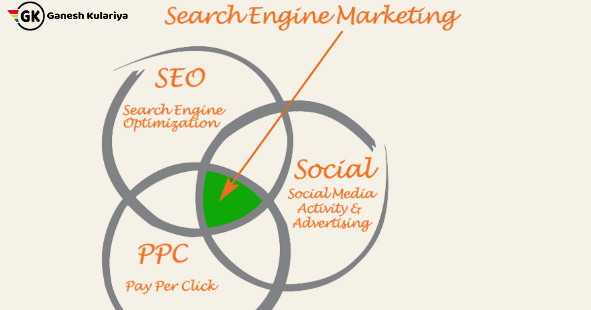 Here we have made some easy methods to understand the SEM, PPC, and Paid Search Engine. There are so many things in Search Marketing you need to know above Something like SEM. PPC, and Paid Search Engine. For more information read the blog From Ganesh Kulariya.