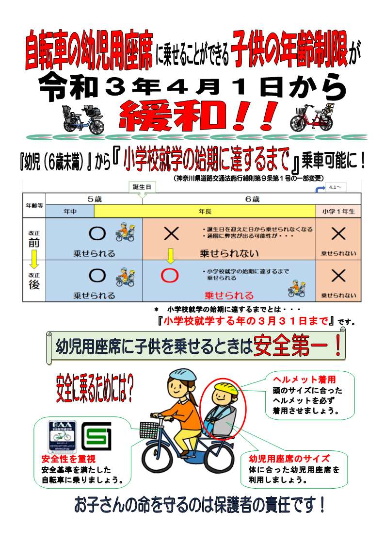 神奈川県青葉警察署 自転車二人乗り規制の緩和 令和3年4月1日から 16歳以上の方が運転する自転車 の幼児用座席に乗せることができる子供の年齢制限が 幼児 6歳未満 から 小学校就学の始期に達するまで と緩和されます 自転車に 乗るなら 神奈川県青葉警察署 自転車二人乗り規制の緩和 令和3年4月1日から 16歳以上の方が運転する自転車 の幼児用座席に乗せることができる子供の年齢制限が 幼児 6歳未満 から 小学校就学の始期に達するまで と緩和されます 自転車に 乗るなら