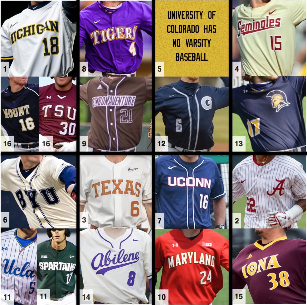 top 10 baseball uniforms