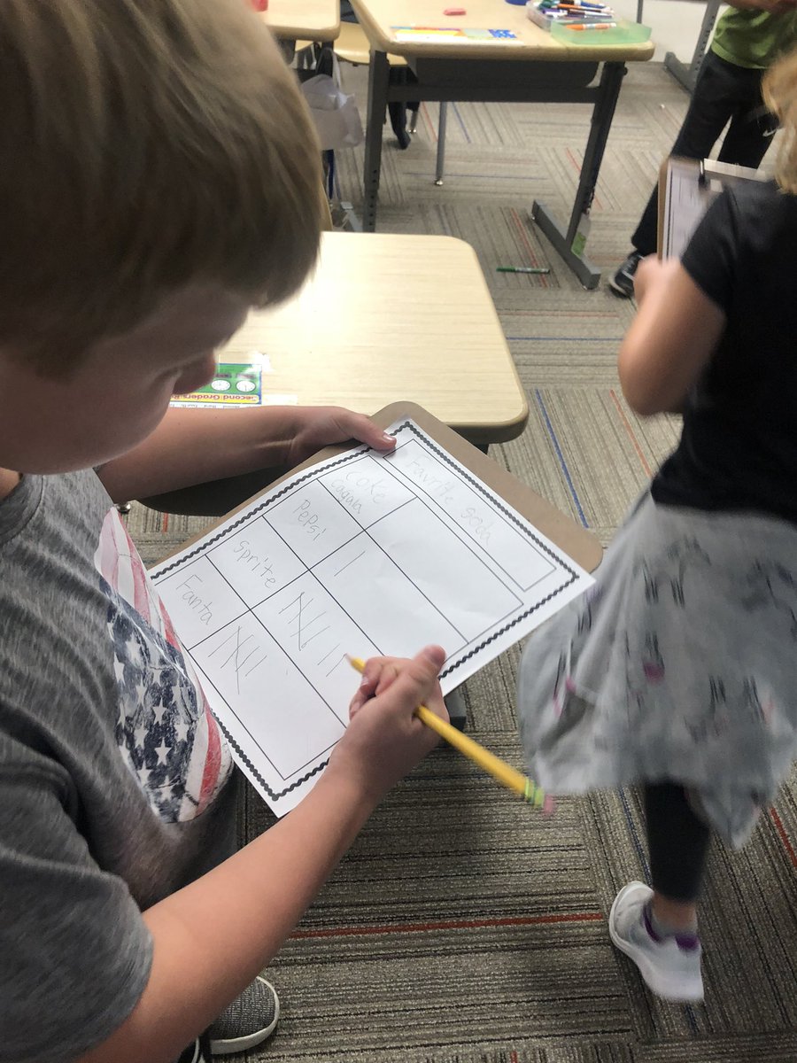 gonzalestweets's tweet photo. Just doing a little data collecting for our student choice surveys! They LOVED asking friends and finding results to their questions. ๐๐#happyheart #curiousminds #creatinggraphs #analyzingresults #shinebright @hugheselem https://t.co/x9LUHzjId3