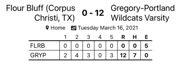 GPWildcatBsbl's tweet photo. Wildcats improve to 18-0-1 behind a Malachi Lott no hitter. @5ATxHSBaseball https://t.co/QCEuFOG0WQ