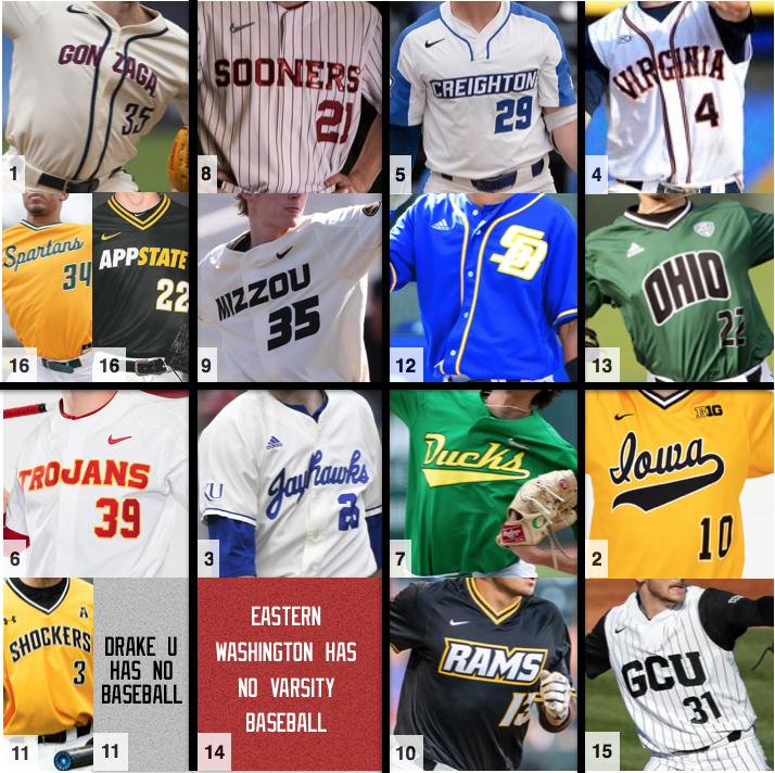 The Bracket; College Baseball Uniforms – College Baseball Central