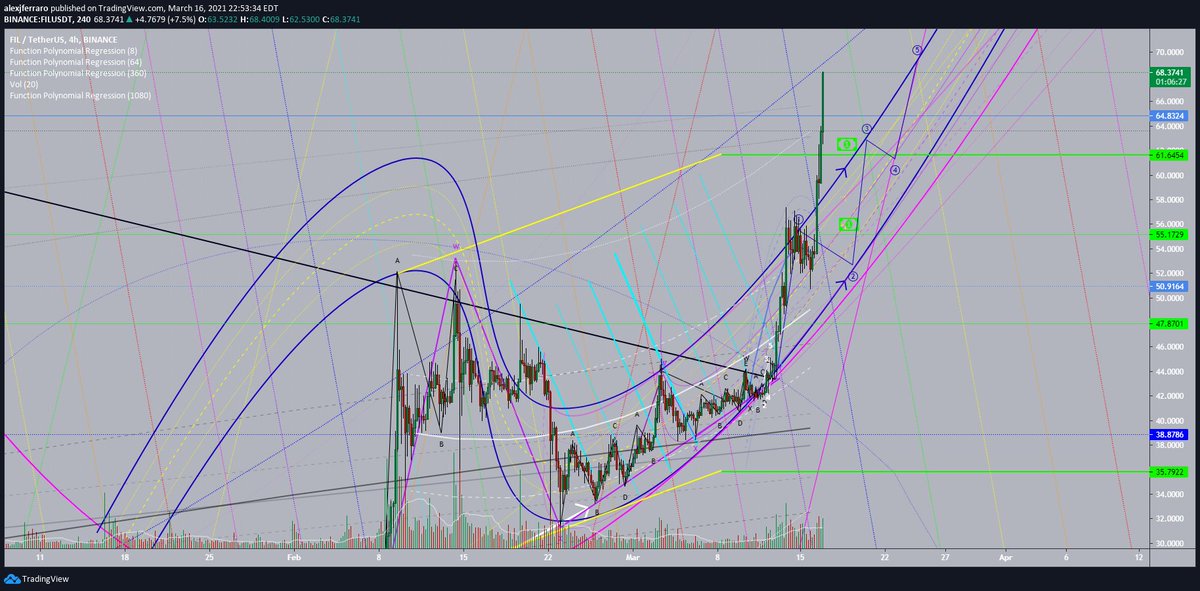 ⟠ 𓃓 ∞ ₿ullish ₳lex tweet media