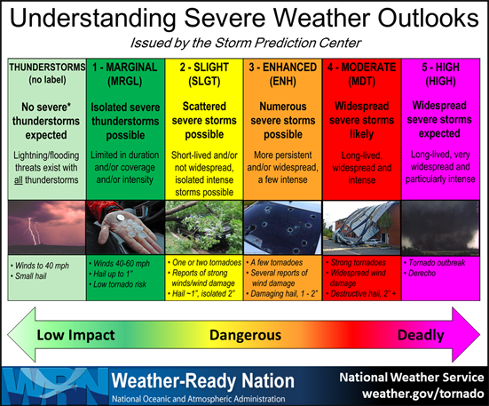 NWSGSP's tweet photo. SEVERE WEATHER UPDATE: It's likely severe weather will impact the area on Thursday. The main threats will be damaging winds, large hail, and a few tornadoes. We urge everyone to have a plan in place, multiple ways to receive warnings, and a place for shelter. #scwx #ncwx #gawx https://t.co/faOkemvC6l