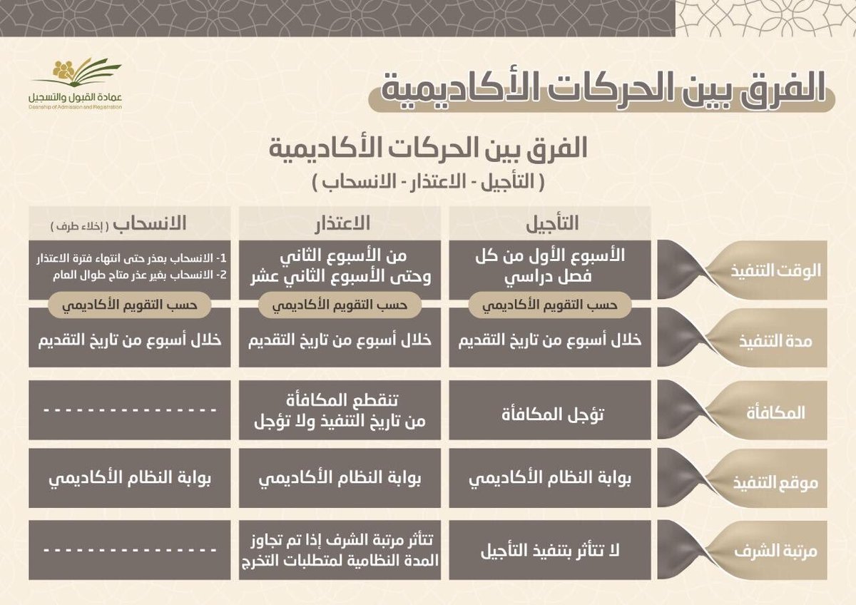 جامعة المجمعة البوابة الاكاديمية