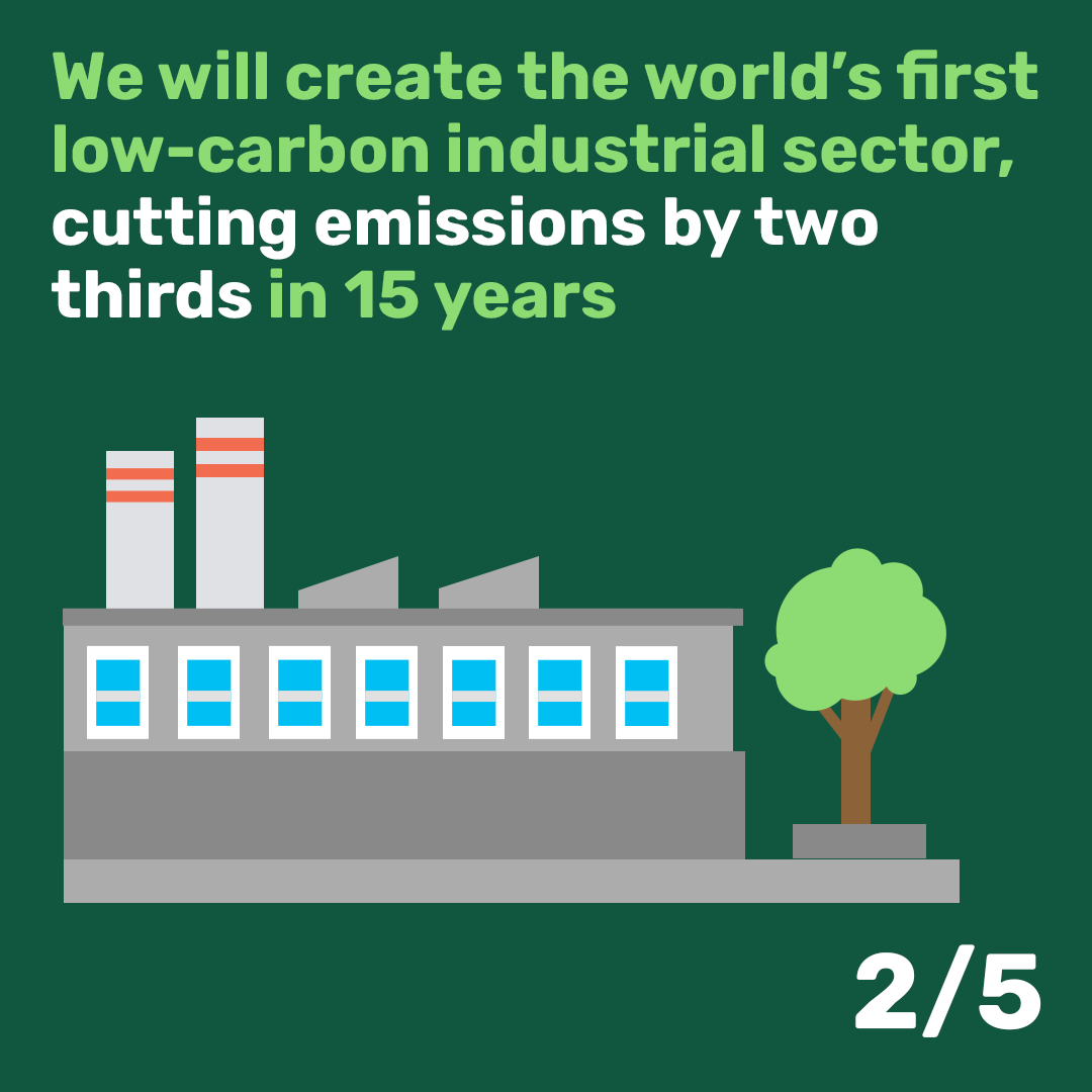 SciTechgovuk's tweet photo. 📢 World’s first low-carbon industrial sector
📢 Slashing emissions by two-thirds in 15 years
📢 80k jobs &amp; £1 billion funding
📢 429 energy saving projects for schools, hospitals &amp; public buildings

This is the green industrial revolution in action.

👇
https://t.co/oLyZcXGJXH