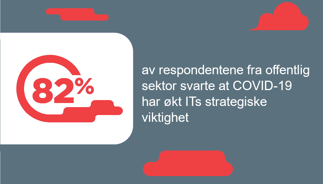 nLogic_AS's tweet photo. Offentlig sektor - denne er til dere! Last ned Enterprise Cloud Index for Public Sector og les om trender innen hybrid sky, hvordan IT-avdelinger har respondert på utfordringene pandemien har gitt dem, og mye mer! https://t.co/A8IOmjl09N https://t.co/CAWLqSwqaJ