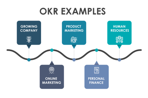 Corvisioinc's tweet photo. Objectives and Key Results is a business management strategy to track the progress of your company. 
Click for okr examples created in line with these strategies.👇🏻
https://t.co/ZfhxRcSM6z
#okr #okrs #okrexamples https://t.co/5YQQDEG8M4