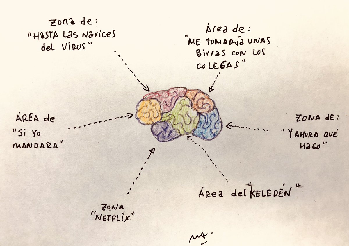 perezlucasm's tweet photo. #Semanadelcerebro #Cafeterrías #Café #Coffee #HumorGráfico #viñetas #Creatividad #Actualidad #Filosofía #Creative #Buenosdías #Bullepoint #Cartoons #graphichumour https://t.co/Div9s9Gvlh