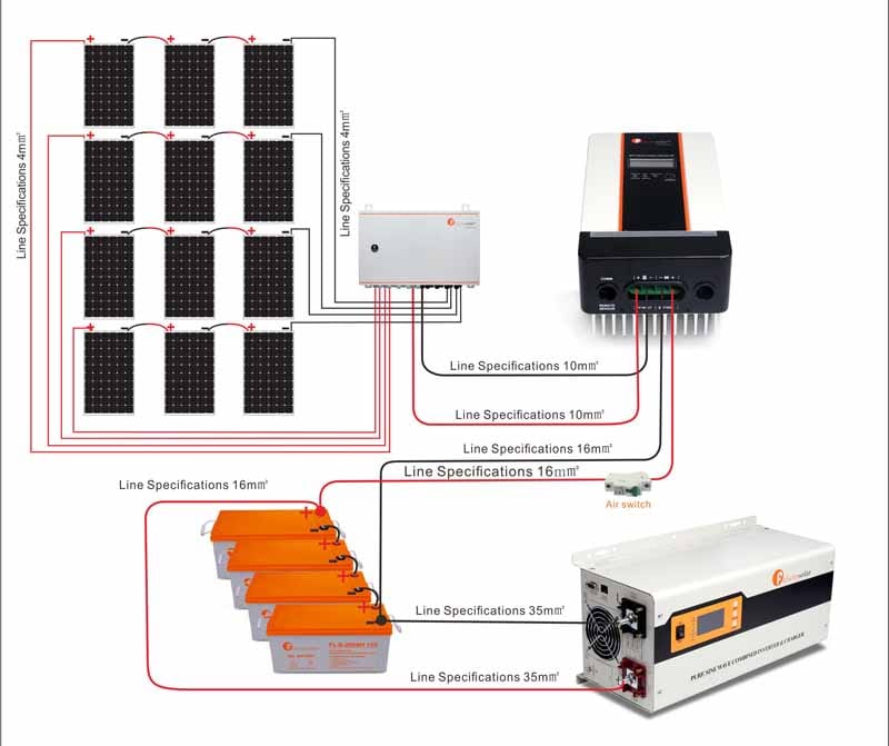 With no damage done to your roof, you're out of excuses not to look into great new ways to go green with Felicity Solar 3.5kva solar system.

0729077313

wa.me/message/LVSOXA….

#MtKenyaRejectsRuto
#MainaAndKingangi
#KameneAndJalas
#DayBreak
#JeffAndHamoOnHot
Owino Kcse Oguna