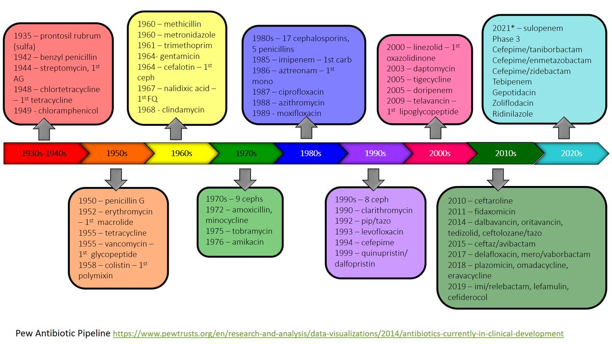 This single slide has taken ages to create. Please someone else find it useful. drive.google.com/file/d/1fpjCM8…

Please identify any errors.