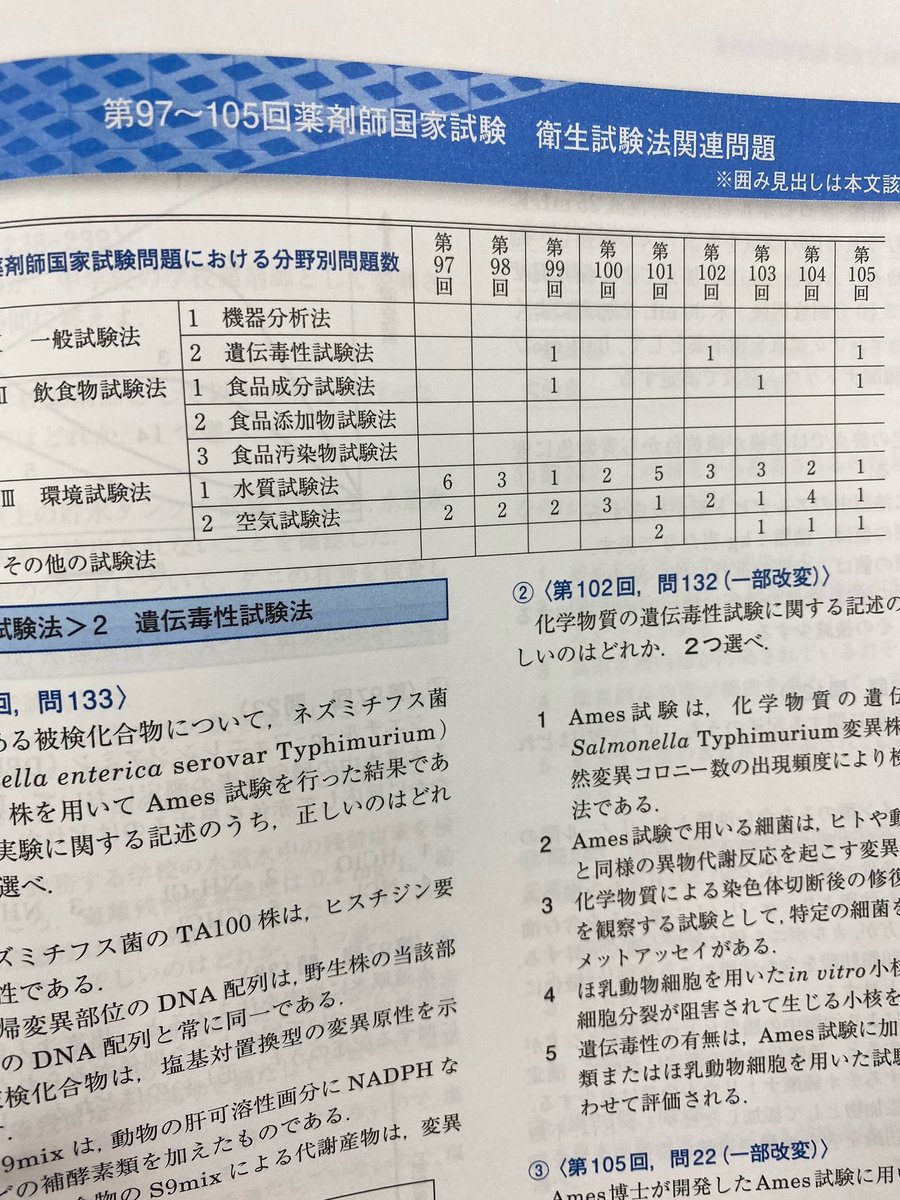 必携・衛生試験法 必携・衛生試験法の通販