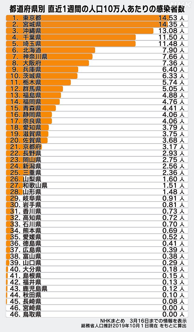 本当にあった後妻業 1994年 平成6年 1995年 平成7年 母から相続した上杉の土地が競落 遺言公正証書の鑑定書結果 Tamagawa1928 S Diary
