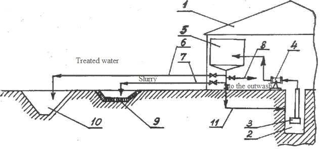 One of the directions where you can use AVS(electromagnetic vortex layer system) is manure treatment.The AVS can be used on a small or big farm. #manuretreatment #pigfarming #manureprocessing
  Stanislav Kopytko
+38 095 478 2422  WhatsApp, Messenger