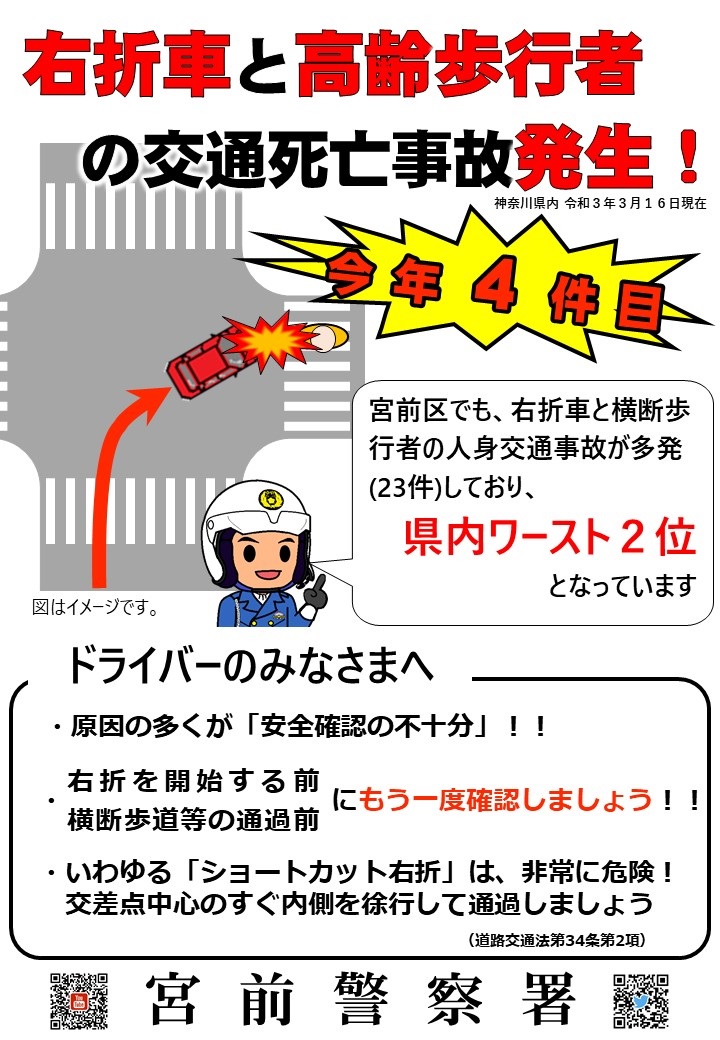 神奈川県宮前警察署 交通課 宮前区内では 今年に入って右折車と横断歩行者が衝突する人身交通事故 が多発 23件 しています 青信号で横断歩道を渡っていても 右折する自動車からは見え辛いのが原因です 車も人も安全確認を十分にして 交通事故防止 神奈川県宮前警察署 交通課 宮前区内では 今年に入って右折車と横断歩行者が衝突する人身交通事故 が多発 23件 しています 青信号で横断歩道を渡っていても 右折する自動車からは見え辛いのが原因です 車も人も安全確認を十分にして 交通事故防止