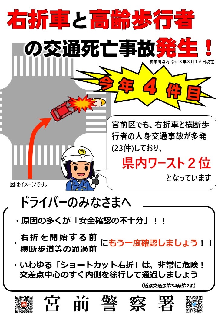 神奈川県宮前警察署 交通課 宮前区内では 今年に入って右折車と横断歩行者が衝突する人身交通事故 が多発 23件 しています 青信号で横断歩道を渡っていても 右折する自動車からは見え辛いのが原因です 車も人も安全確認を十分にして 交通事故防止