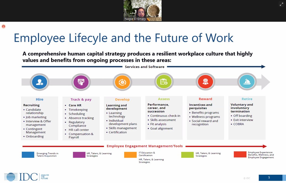 IDC MEA on Twitter "Nagia ElEmary explains the Employee lifecycle