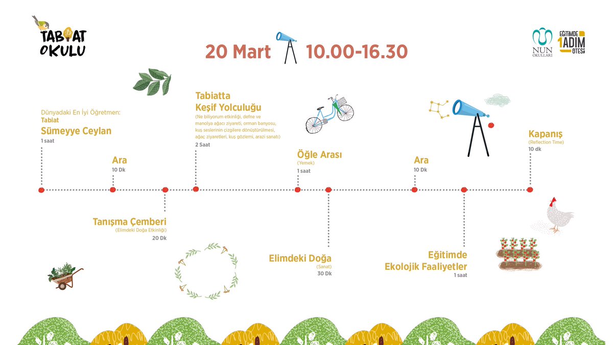 Tabiat Okulunda neler mi var? 

Zihnin ve bedenin dinlendiği yürüyüş parkurundan tabiat defteri oluşturmaya, çeşitli sanat aktivitelerinden duvarsız okul fikrini içselleştirmeye birçok farklı başlık etrafında uygulama örneklerini içeren etkinliğe başvuru için bugün son gün!