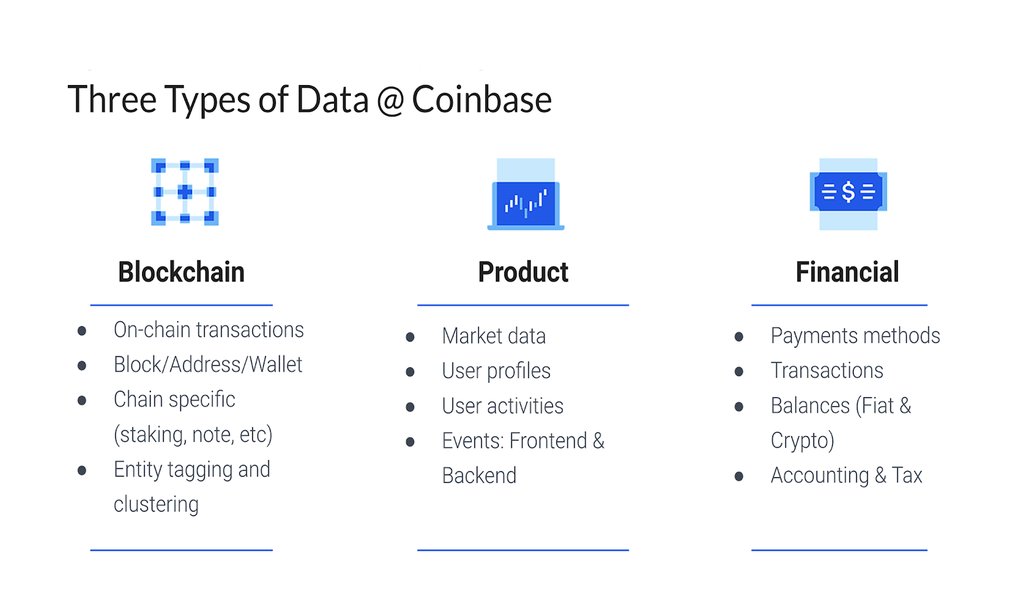 gerald_bader's tweet image. A crypto company’s journey to Data 3.0 via Walter Thompson ift.tt/3cIwMRs #ML #AI #Analytics #Automation #BigData