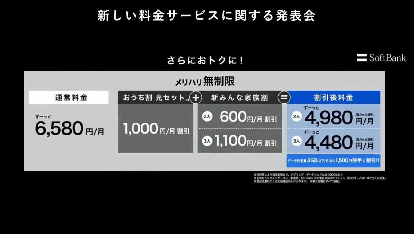 テルル北越谷店 على تويتر Sb メリハリ無制限 Softbankから新料金プラン本日10 00より開始 月間データ通信容量無制限で6580円のプラン 新みんな家族割にてまとめて安く おうち割光セットでいつでもどこでも無制限 当店ではランコス比較の料金見直しができます