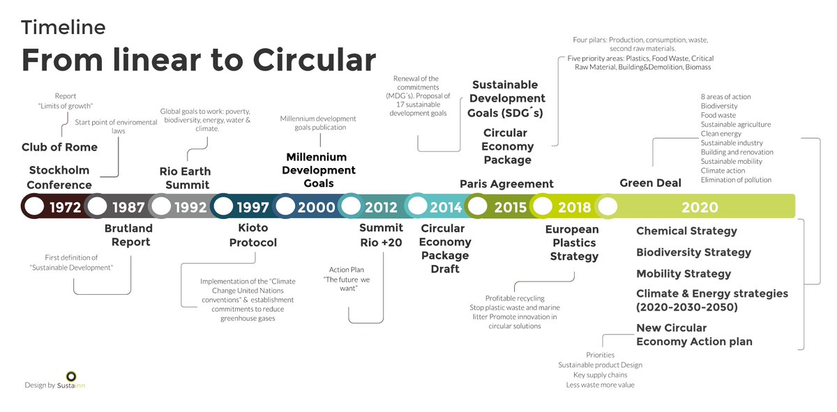 Sustainn tweet media