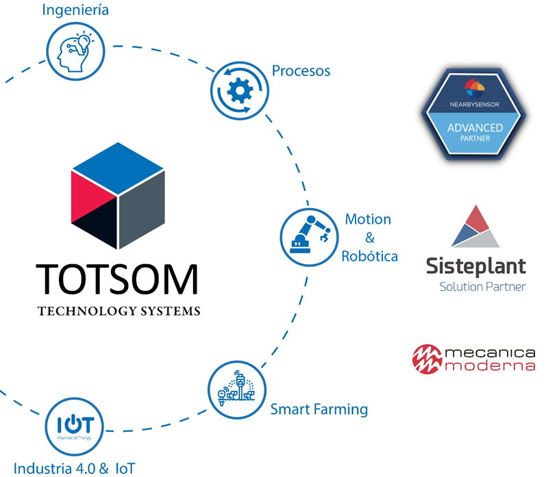 totsom's tweet photo. Nos formalizamos como #SolutionPartner de @Sisteplant.
Con sus plataformas de #GMAO #Prisma, #MES #Captor y #MachineLearning #Promind cerramos el ciclo de soluciones integrales que ofrecemos: #Industria40 #IoT #digitalización #smartvillage #robotica #automatización https://t.co/7QG6XhTInL