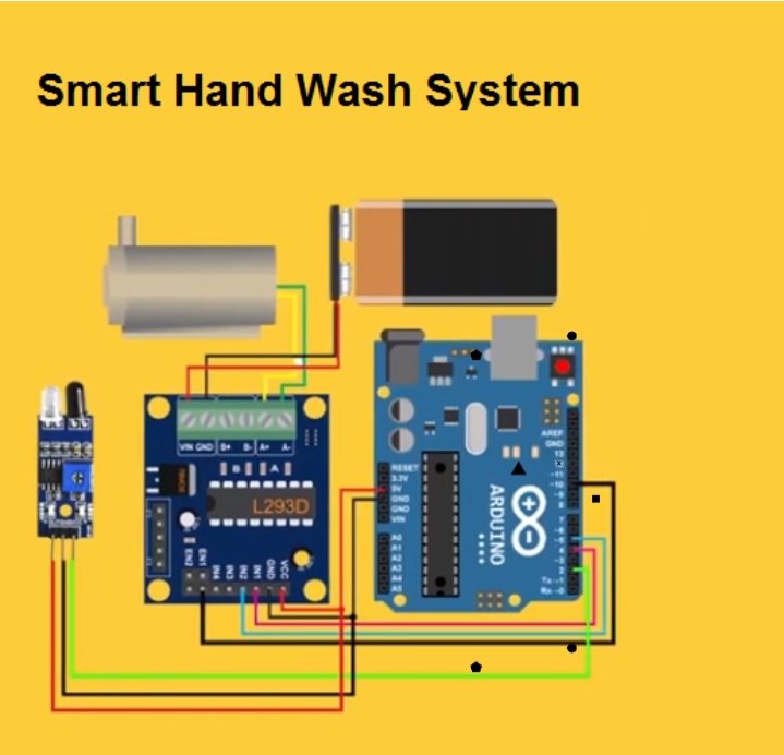tinkerlygroup's tweet photo. Read this blog and gain insight into the construction &amp; real-life applications of the Smart Hand Wash System for free. 

To read, visit https://t.co/pd10aePGwH
.
.
.
 #roboticsforkids #codingforkids #kidswhocode #edtech #neweducationpolicy #onlinecodingclasses https://t.co/OkQj2LVA2E