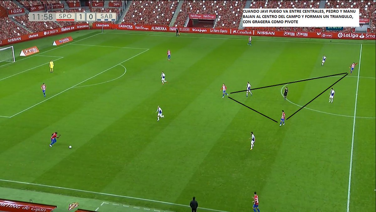 El Sporting formó ese partido con un 4-2-3-1, con Pedro en la media punta y Manu tirado a banda derecha. En ataque eso sí, Gallego utilizó una especie de 3-5-2, con Pedro y Manu como interiores en un centro del campo encabezado por Gragera. Javi entre centrales.