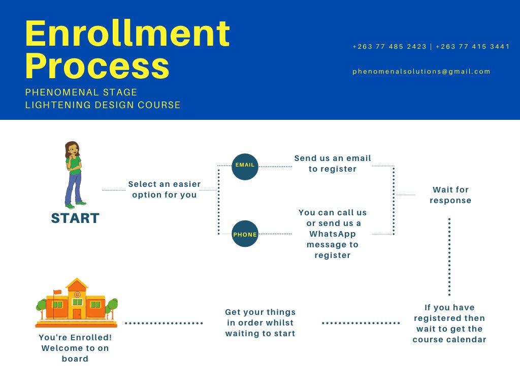 It’s easy as 1, 2, 3 !!!

#Phenomenallighting #theartofstagelighting #thefuturedesigners #blackgirlmagic #makingourowntable #inspiredtoinspire #fortheloveoflighting.